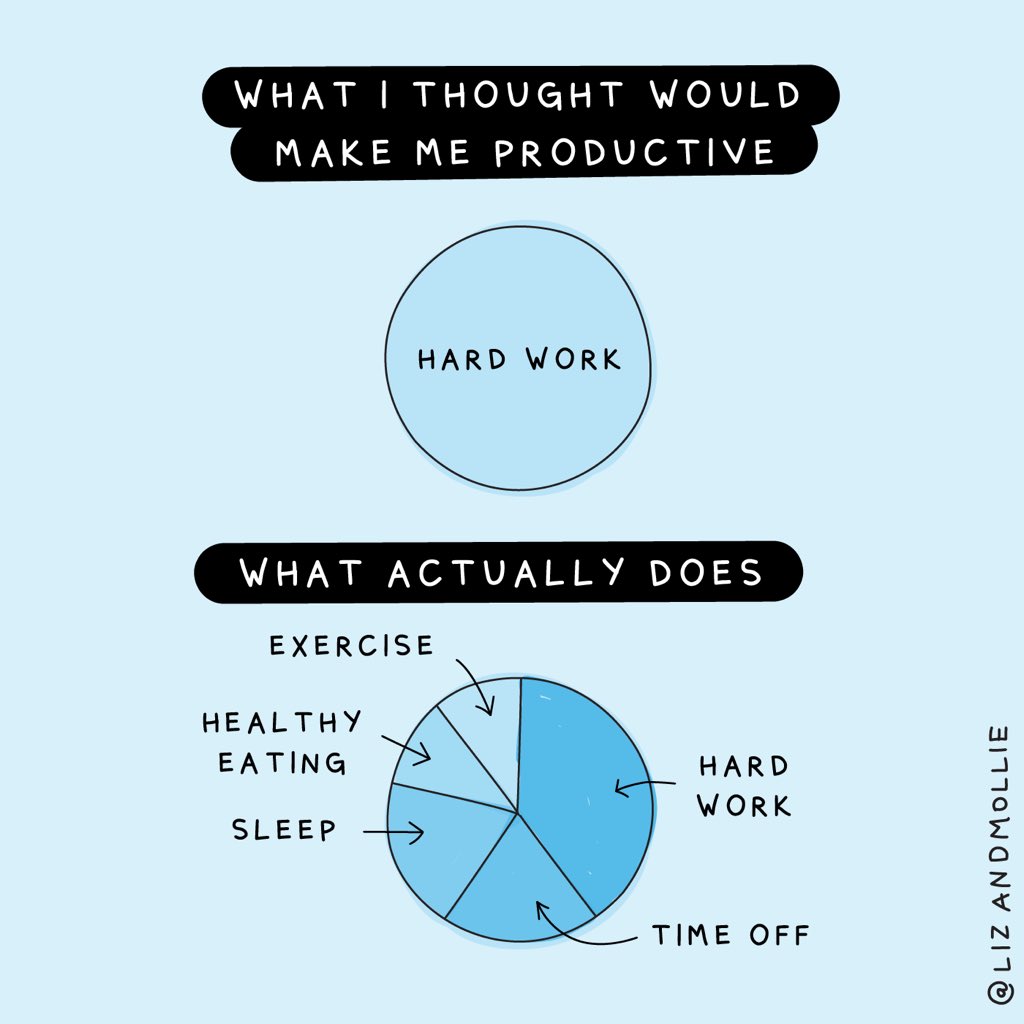 What actually makes you productive